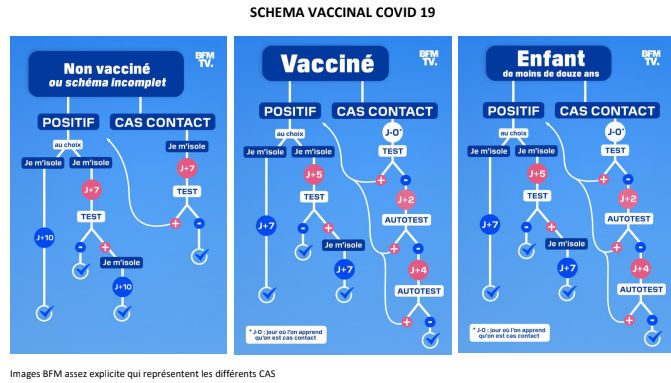 Schéma vaccinal COVID